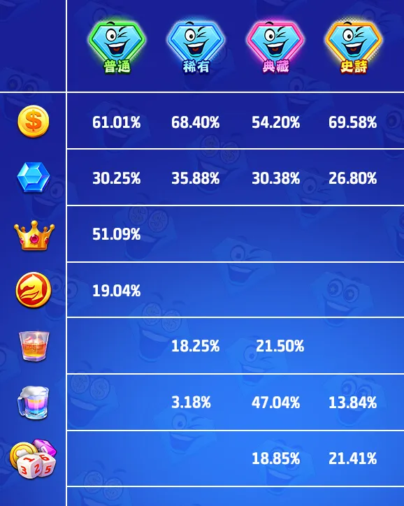 usdt娛樂城Online 奇妙獎章