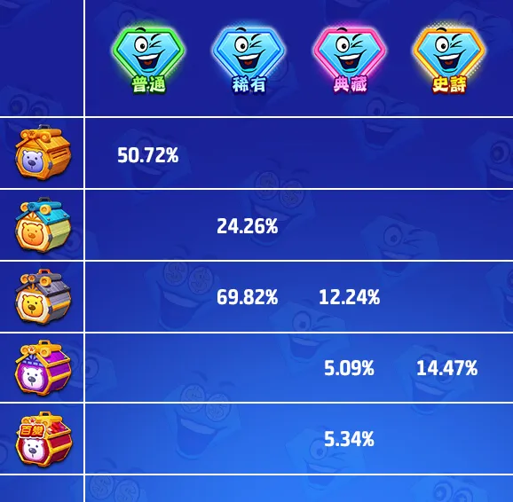 usdt娛樂城Online 奇妙獎章