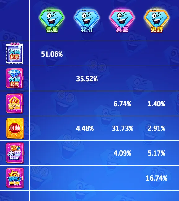 usdt娛樂城Online 奇妙獎章