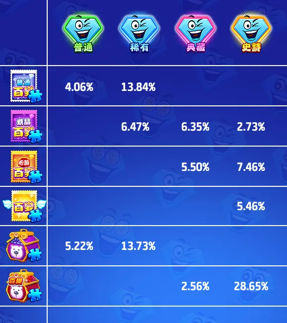 usdt娛樂城Online 奇妙獎章