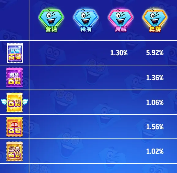 usdt娛樂城Online 奇妙獎章