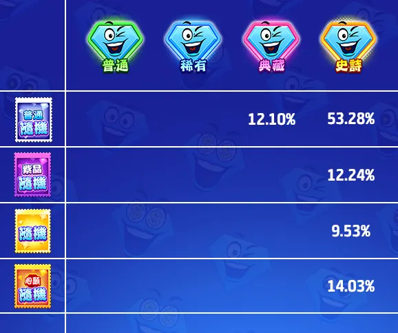 usdt娛樂城Online 奇妙獎章